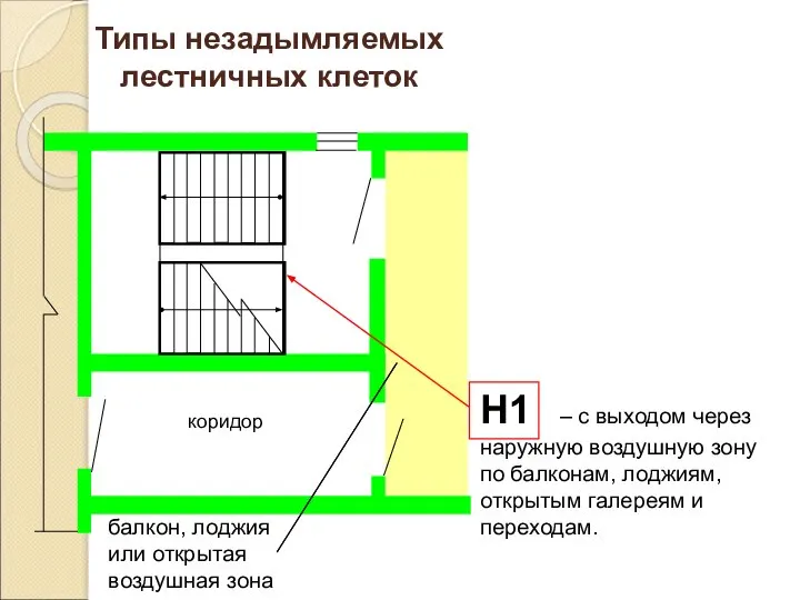 Н1 – с выходом через наружную воздушную зону по балконам, лоджиям,