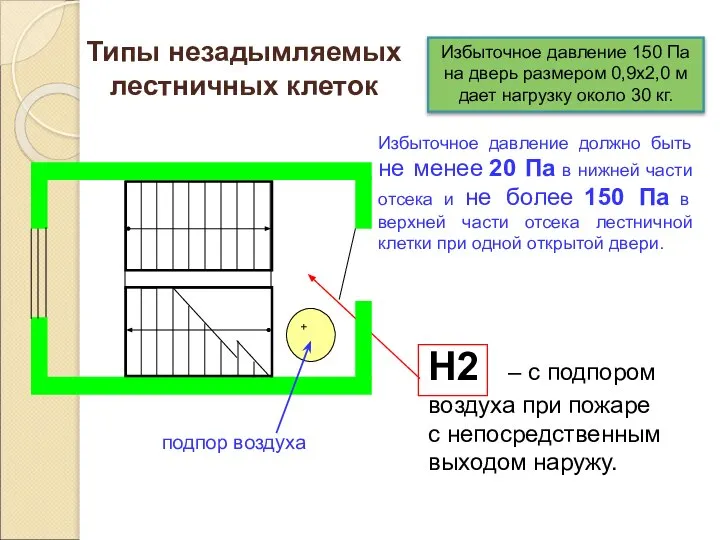 Н2 – с подпором воздуха при пожаре с непосредственным выходом наружу.