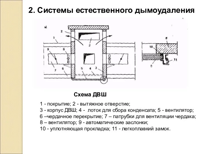 1 - покрытие; 2 - вытяжное отверстие; 3 - корпус ДВШ;