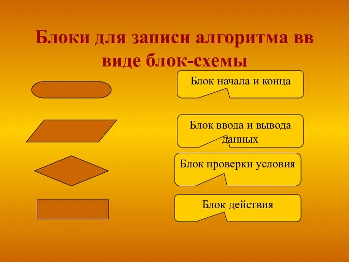 Блоки для записи алгоритма вв виде блок-схемы Блок начала и конца