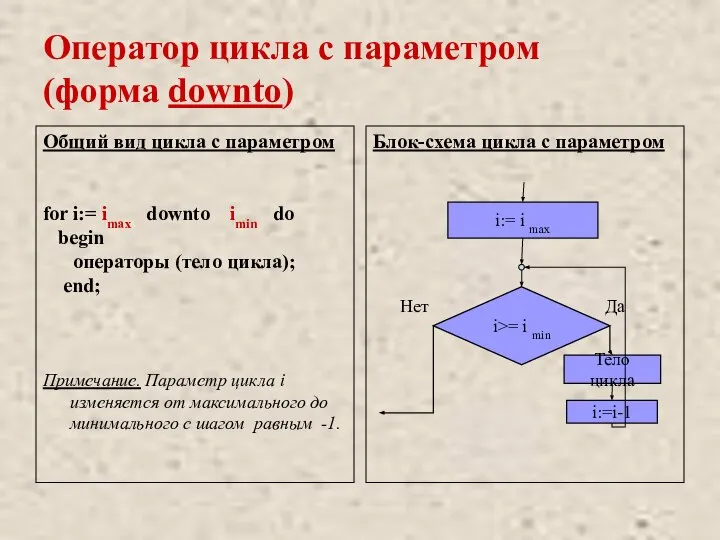 Оператор цикла с параметром (форма downto) Общий вид цикла с параметром