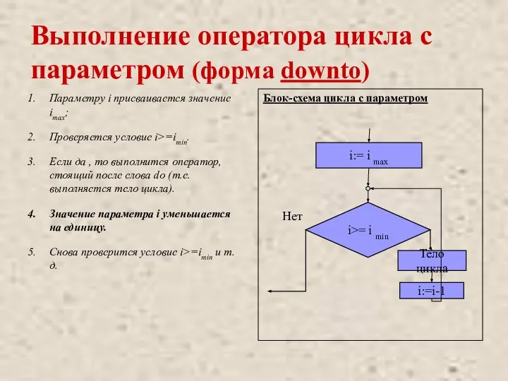 Выполнение оператора цикла с параметром (форма downto) Параметру i присваивается значение