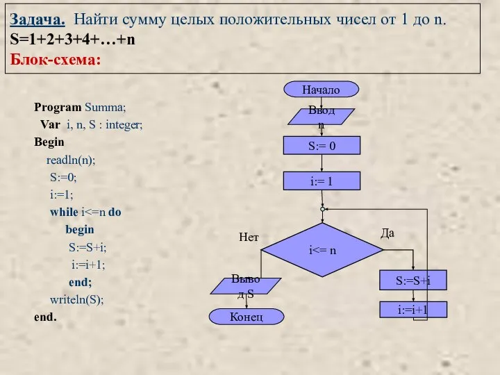 Задача. Найти сумму целых положительных чисел от 1 до n. S=1+2+3+4+…+n