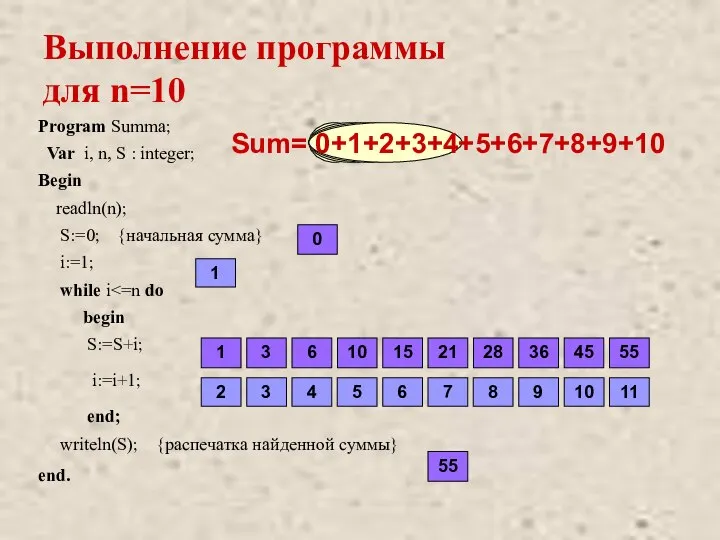 Sum= 0+1+2+3+4+5+6+7+8+9+10 Выполнение программы для n=10 1 3 6 10 15