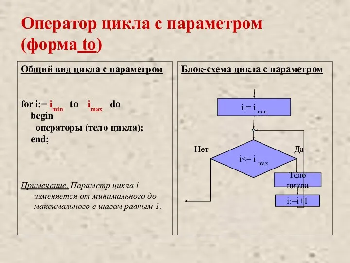 Оператор цикла с параметром (форма to) Общий вид цикла с параметром