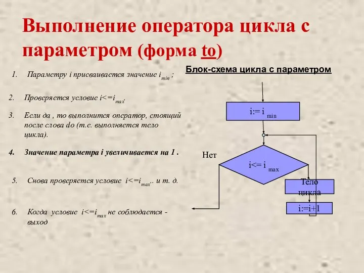 Выполнение оператора цикла с параметром (форма to) Параметру i присваивается значение