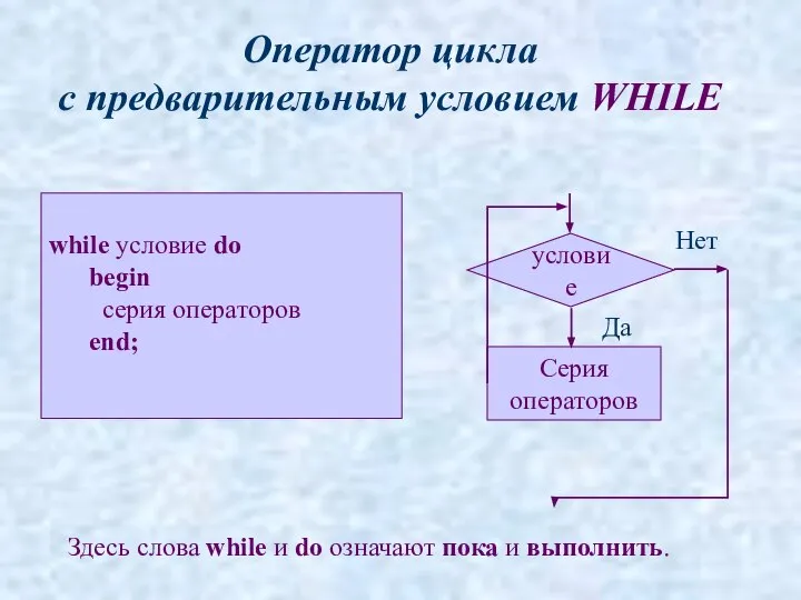 Оператор цикла с предварительным условием WHILE while условие do begin серия