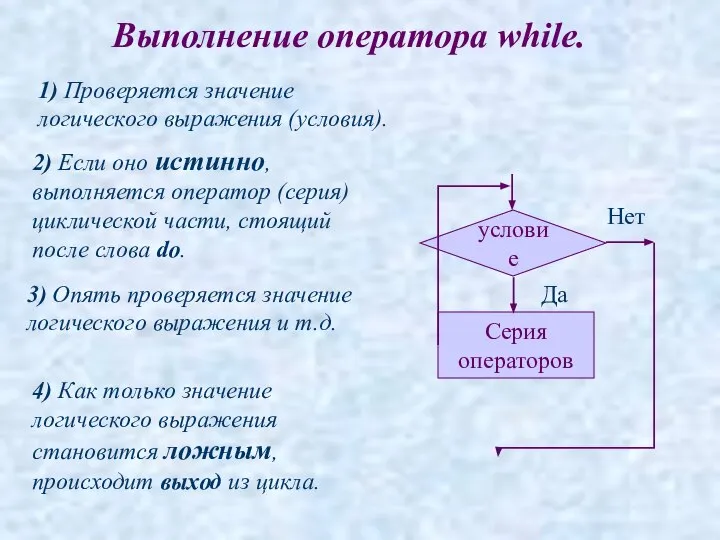 Выполнение оператора while. 1) Проверяется значение логического выражения (условия). условие Серия