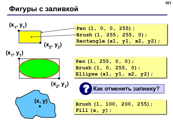 Фигуры с заливкой Pen (1, 0, 0, 255); Brush (1, 255,