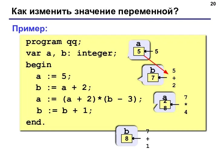 Как изменить значение переменной? program qq; var a, b: integer; begin