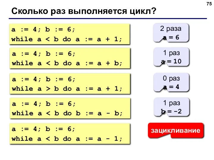 Сколько раз выполняется цикл? a := 4; b := 6; while