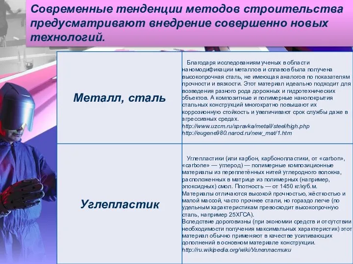 Современные тенденции методов строительства предусматривают внедрение совершенно новых технологий.