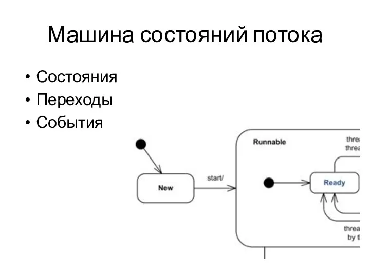 Машина состояний потока Состояния Переходы События