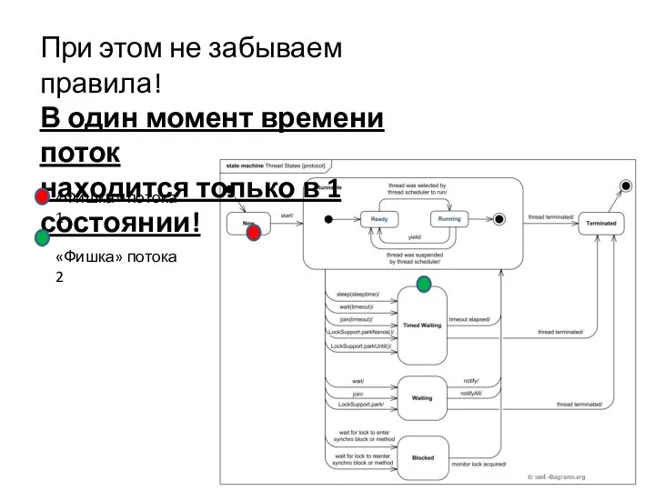 При этом не забываем правила! В один момент времени поток находится