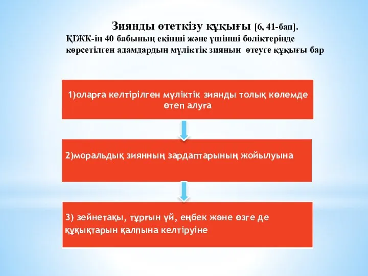 Зиянды өтеткізу құқығы [6, 41-бап]. ҚІЖК-ің 40 бабының екінші және үшінші