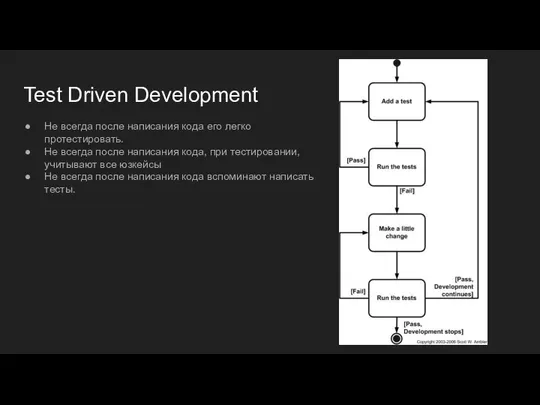 Test Driven Development Не всегда после написания кода его легко протестировать.