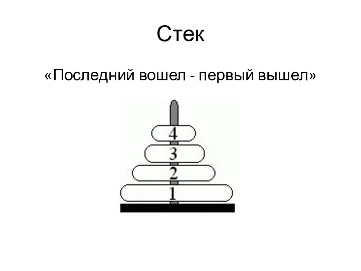 Стек «Последний вошел - первый вышел»