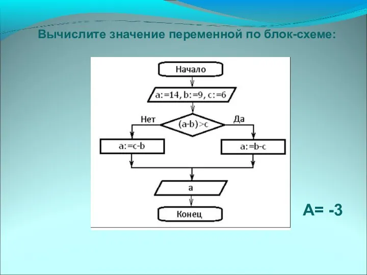 Вычислите значение переменной по блок-схеме: А= -3