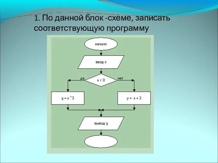 1. По данной блок -схеме, записать соответствующую программу