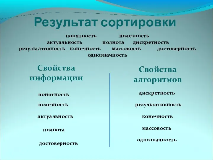 Результат сортировки понятность полезность актуальность полнота дискретность результативность конечность массовость достоверность