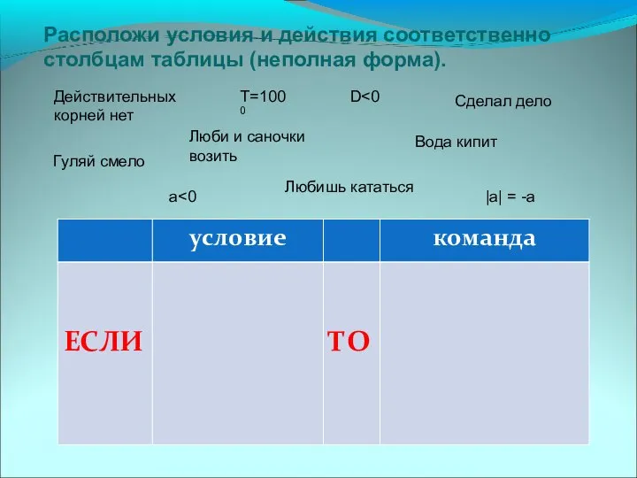 Расположи условия и действия соответственно столбцам таблицы (неполная форма). Действительных корней