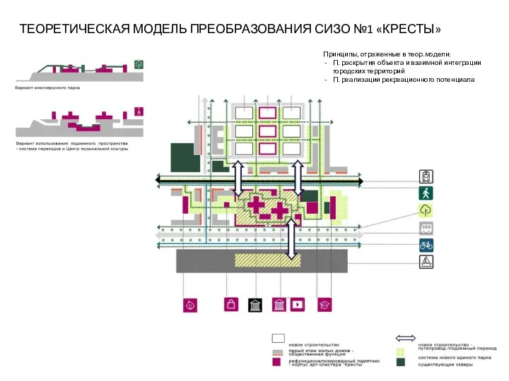 ТЕОРЕТИЧЕСКАЯ МОДЕЛЬ ПРЕОБРАЗОВАНИЯ СИЗО №1 «КРЕСТЫ» Принципы, отраженные в теор.модели: П.