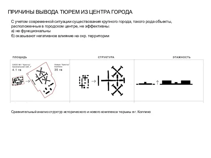 ПРИЧИНЫ ВЫВОДА ТЮРЕМ ИЗ ЦЕНТРА ГОРОДА С учетом современной ситуации существования