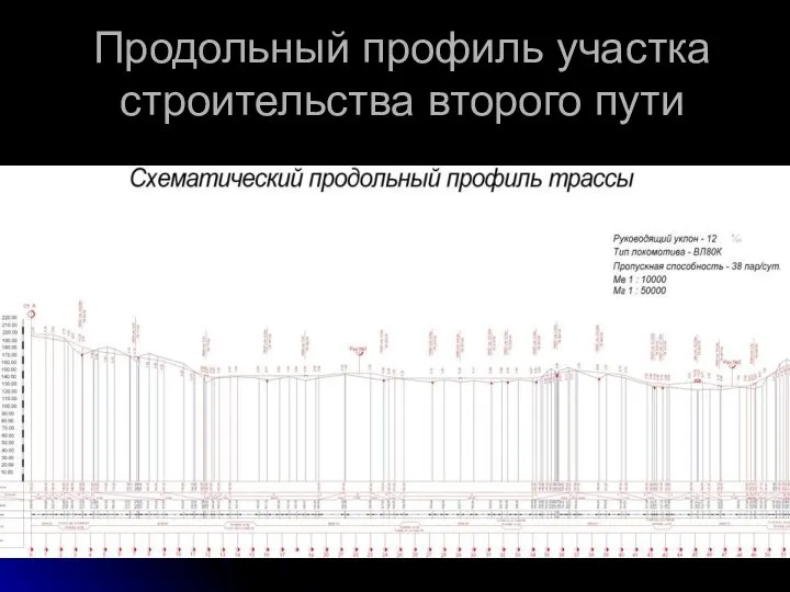 Продольный профиль участка строительства второго пути