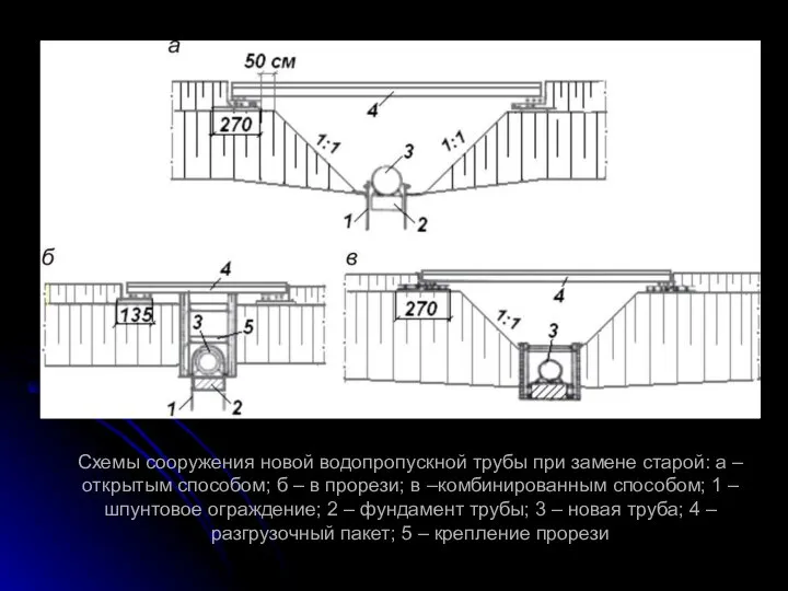 Схемы сооружения новой водопропускной трубы при замене старой: а – открытым