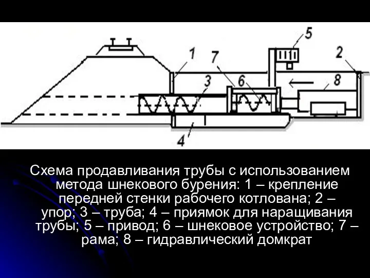 Схема продавливания трубы с использованием метода шнекового бурения: 1 – крепление