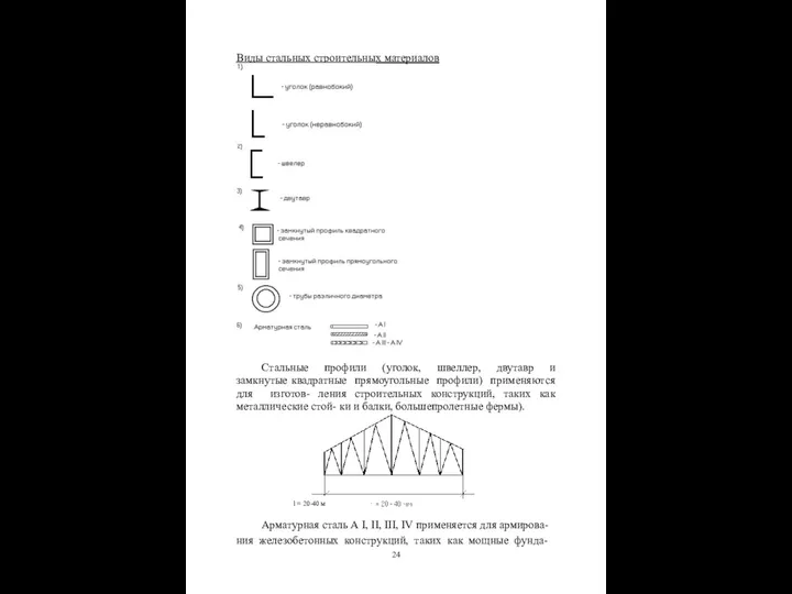 Виды стальных строительных материалов Стальные профили (уголок, швеллер, двутавр и замкнутые
