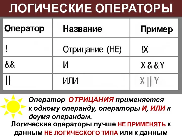 ЛОГИЧЕСКИЕ ОПЕРАТОРЫ Оператор ОТРИЦАНИЯ применяется к одному операнду, операторы И, ИЛИ