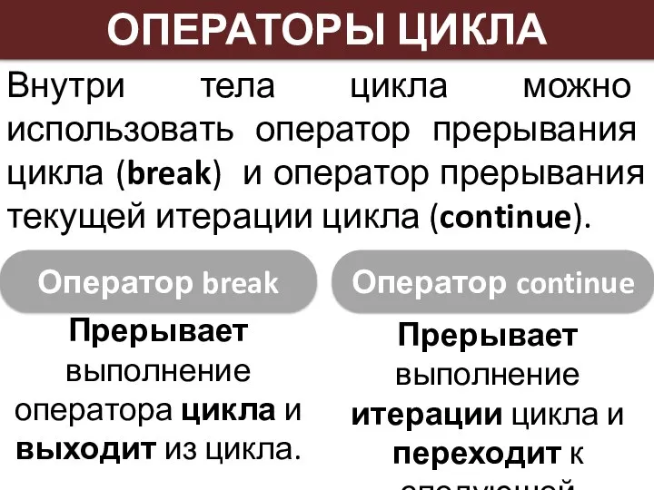 Оператор break ОПЕРАТОРЫ ЦИКЛА Оператор continue Внутри тела цикла можно использовать