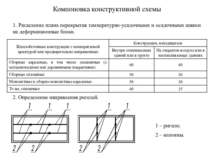 Компоновка конструктивной схемы 1. Разделение плана перекрытия температурно-усадочными и осадочными швами