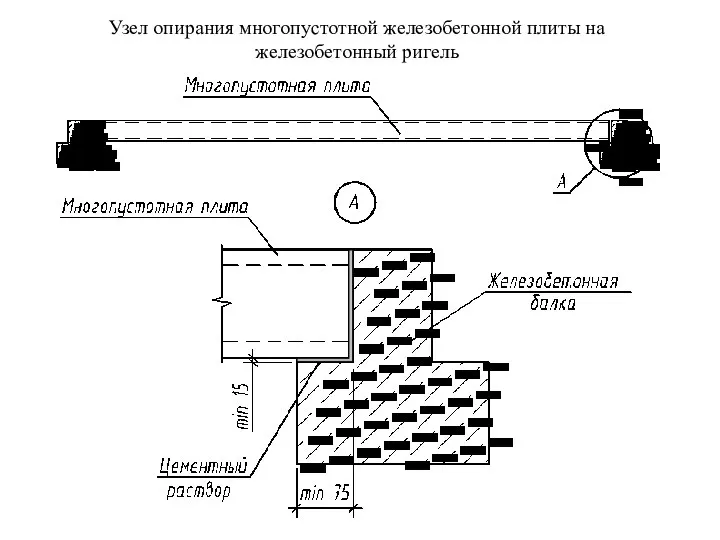 Узел опирания многопустотной железобетонной плиты на железобетонный ригель