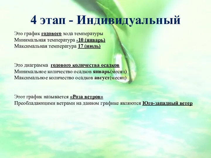 4 этап - Индивидуальный Это график годового хода температуры Минимальная температура