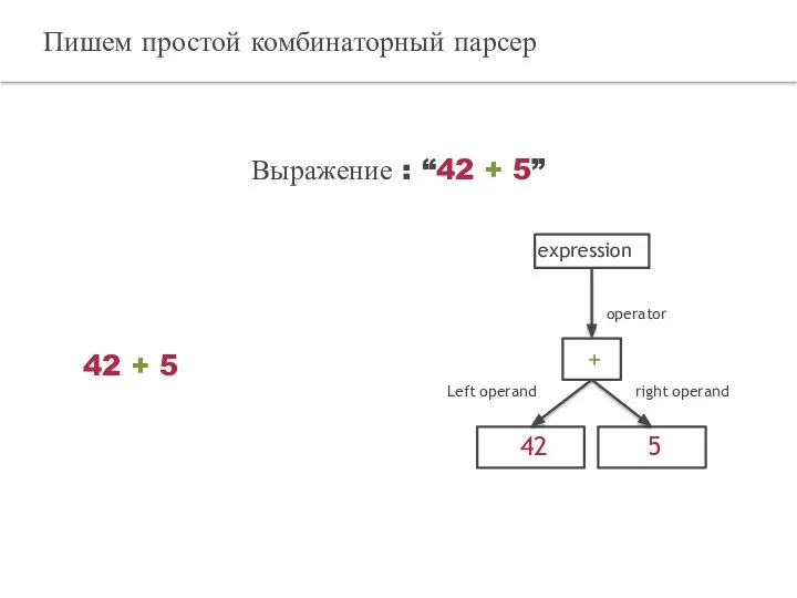 Пишем простой комбинаторный парсер Выражение : “42 + 5” 42 +