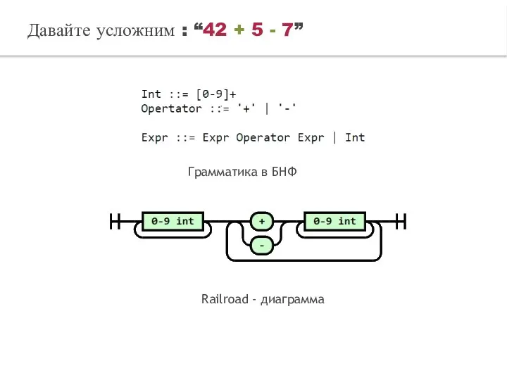 Давайте усложним : “42 + 5 - 7” Railroad - диаграмма Грамматика в БНФ