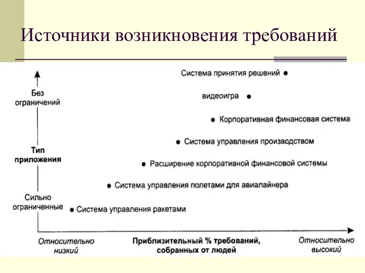 Источники возникновения требований