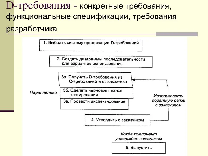 D-требования - конкретные требования, функциональные спецификации, требования разработчика