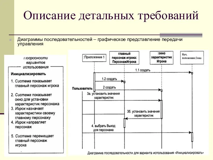 Описание детальных требований Диаграммы последовательностей – графическое представление передачи управления