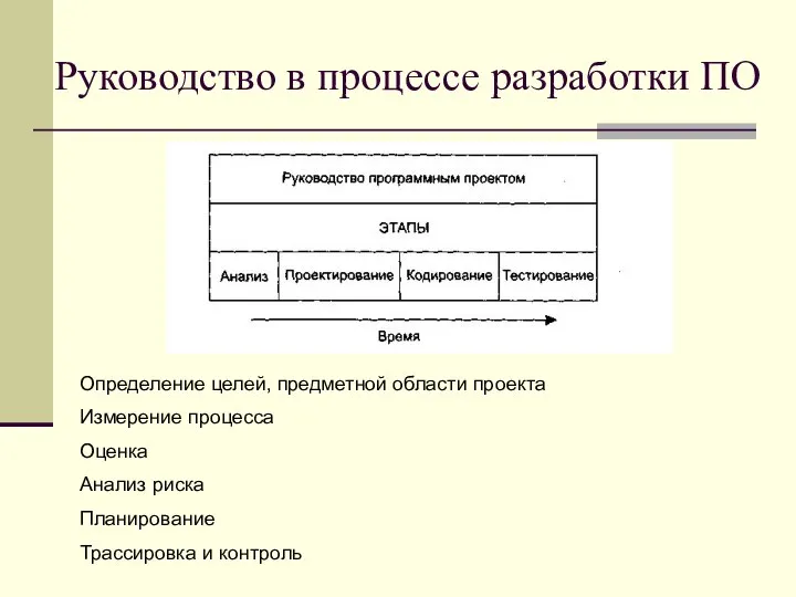 Руководство в процессе разработки ПО Определение целей, предметной области проекта Измерение