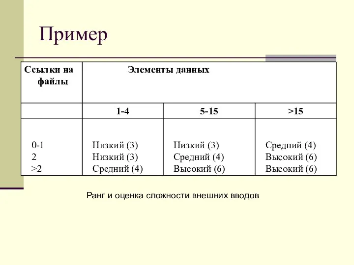 Пример Ранг и оценка сложности внешних вводов