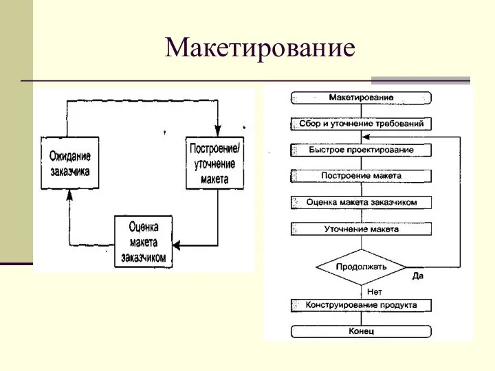 Макетирование