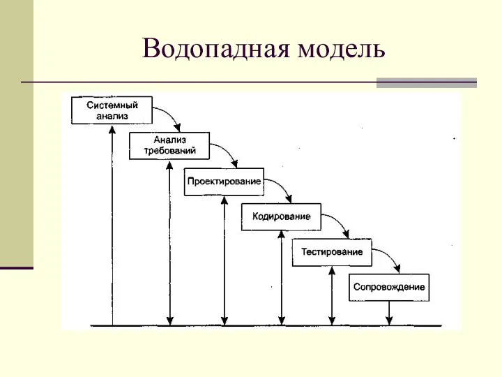 Водопадная модель