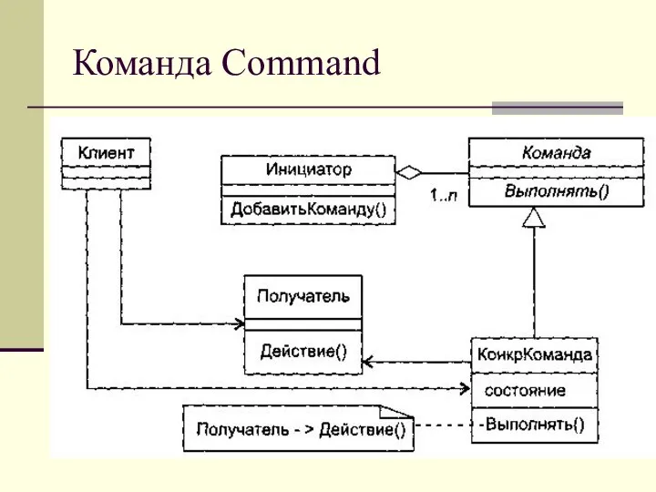 Команда Command