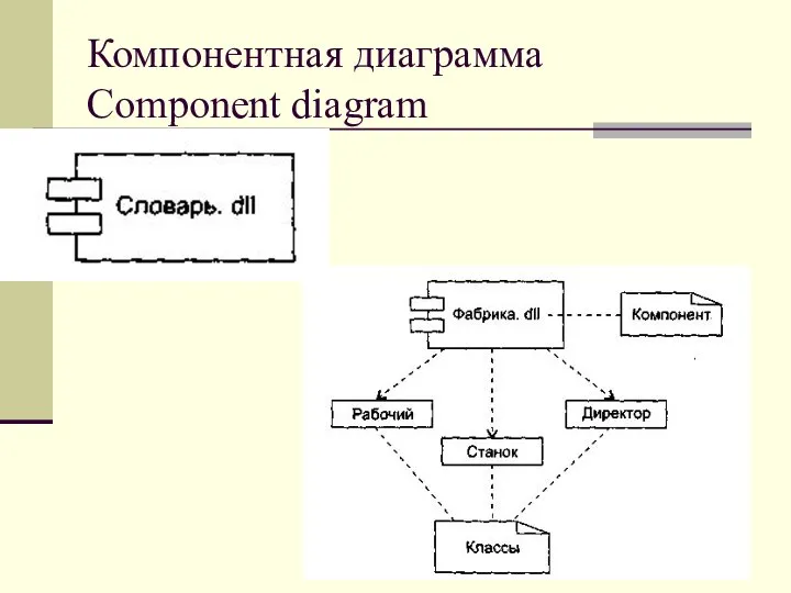 Компонентная диаграмма Component diagram