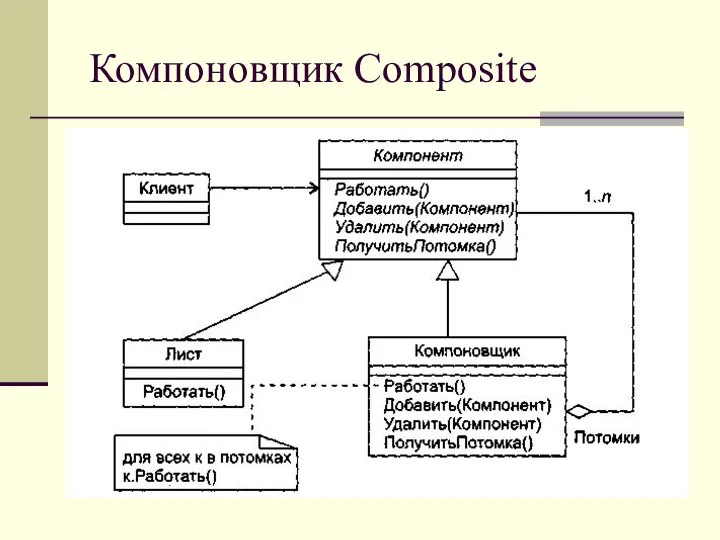 Компоновщик Composite