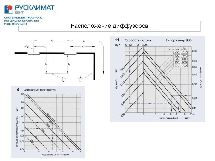 Расположение диффузоров