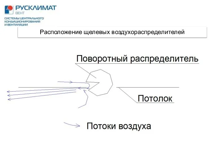 Расположение щелевых воздухораспределителей